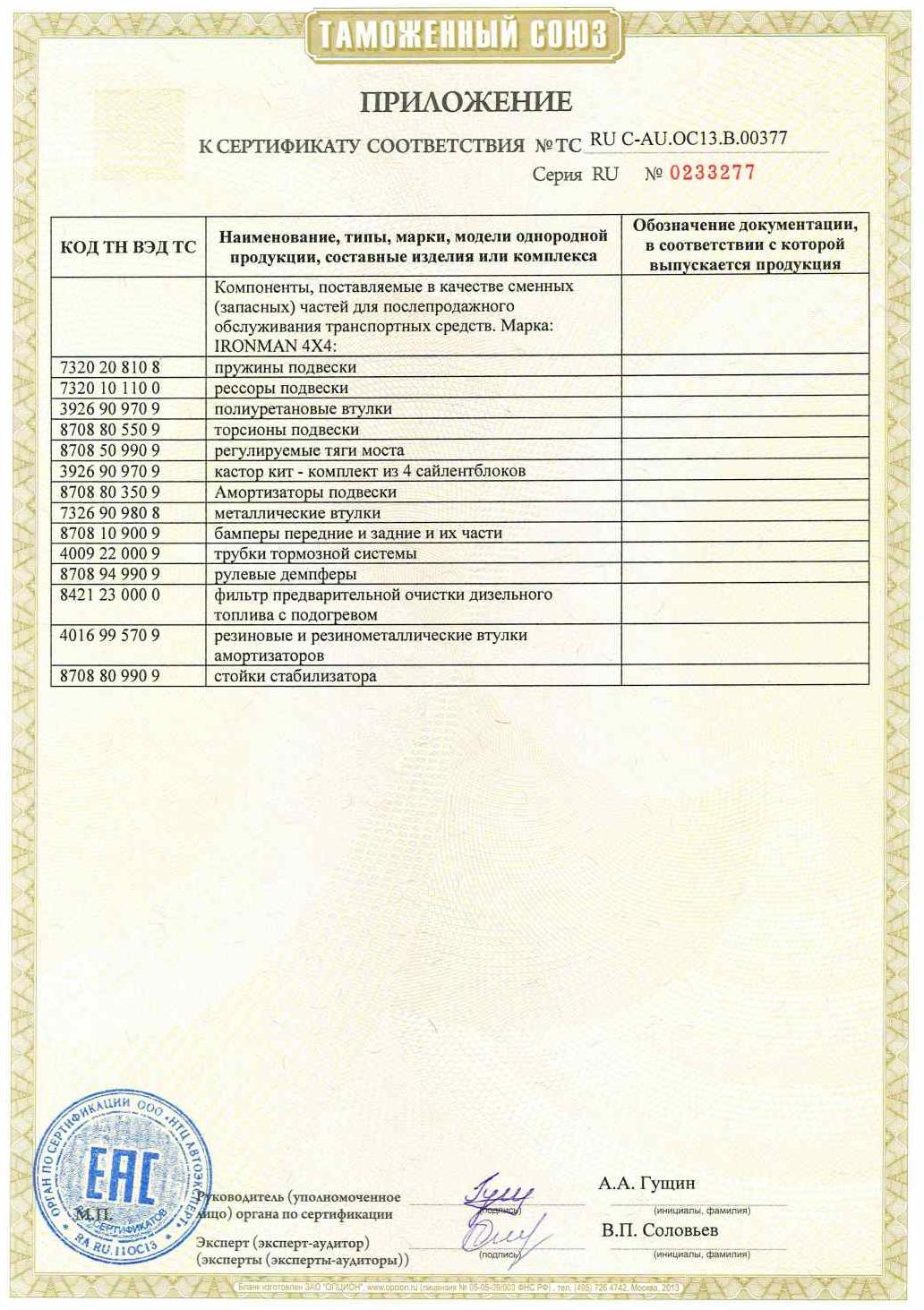 Сертификат на элементы подвески и силовой обвес Ironman 2015-2017
